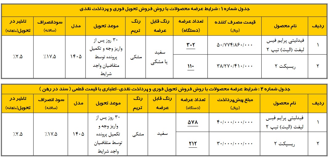 شرایط فروش فیدلیتی الیت