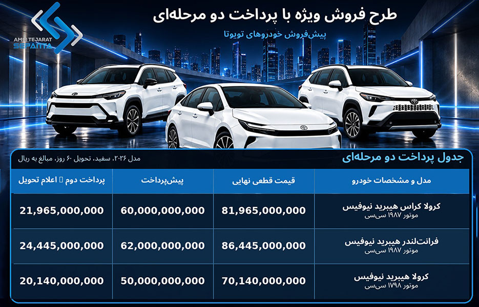شرایط فروش تویوتاهای مدل 2026
