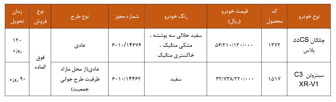 شرایط فروش چانگان CS55 پلاس