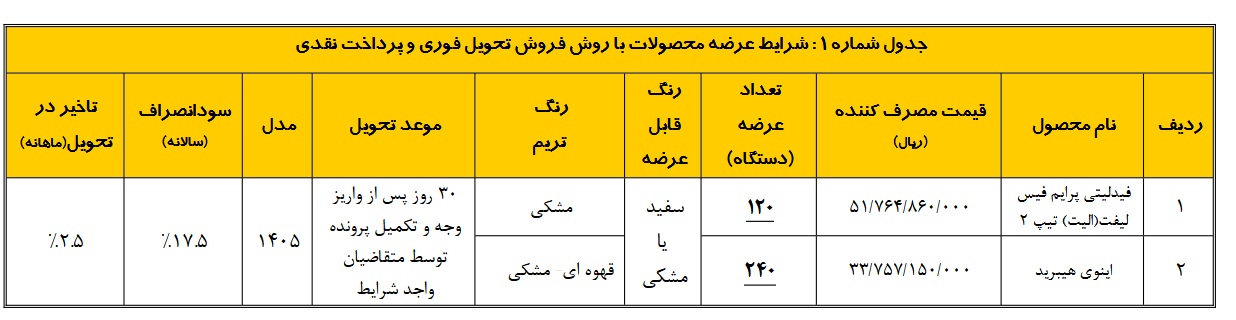 شرایط فروش بهمن موتور