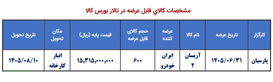 خرید آریسان ۲ از بورس کالا