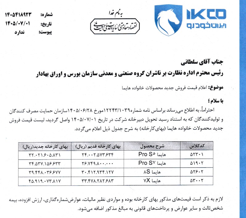 قیمت کارخانه محصولات هایما