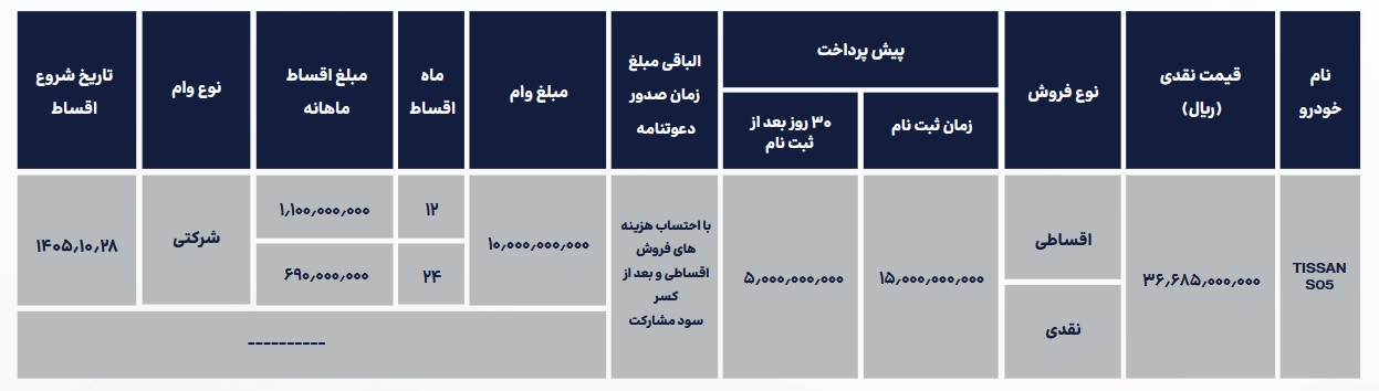 شرایط فروش تیسان S05