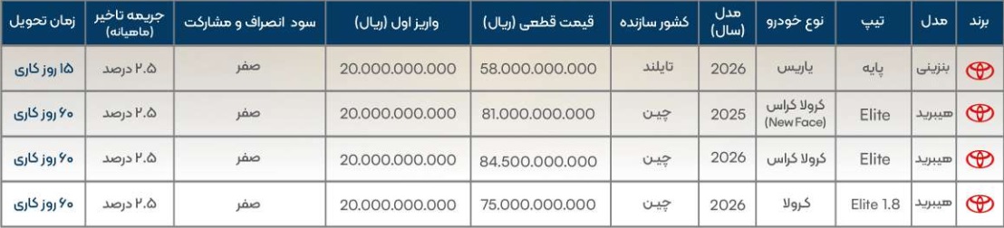 قیمت تویوتاهای جدید وارداتی