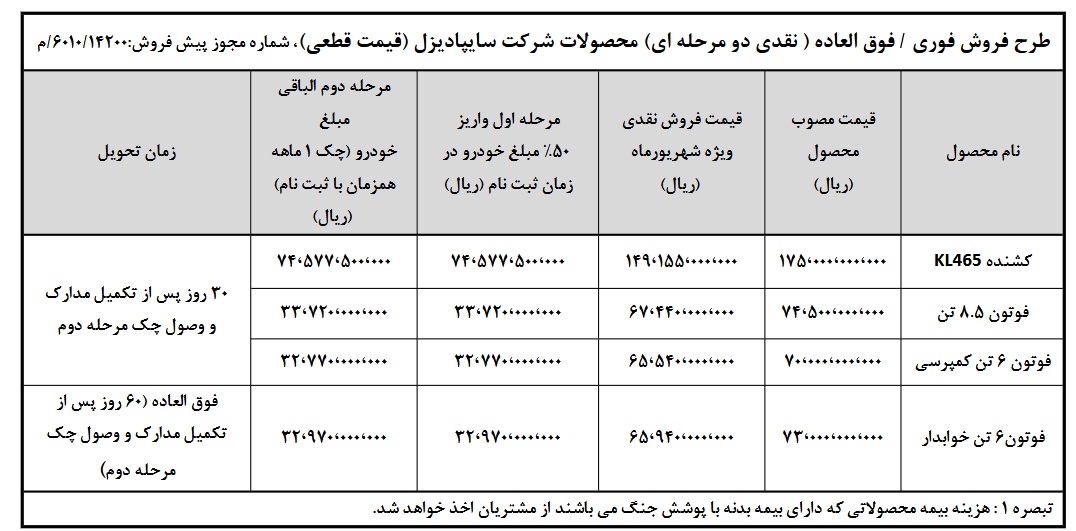 شرایط فروش نقدی سایپا دیزل