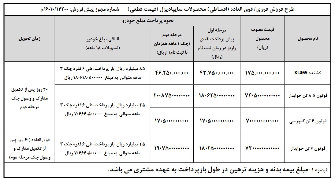 بخشنامه فروش اقساطی محصولات سایپا دیزل