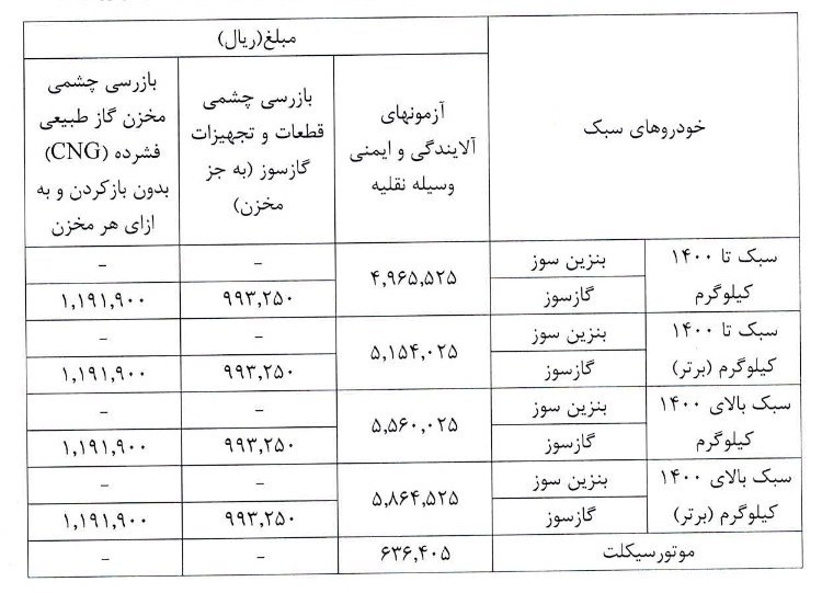 تعرفه جدید معاینه فنی در سال 1405