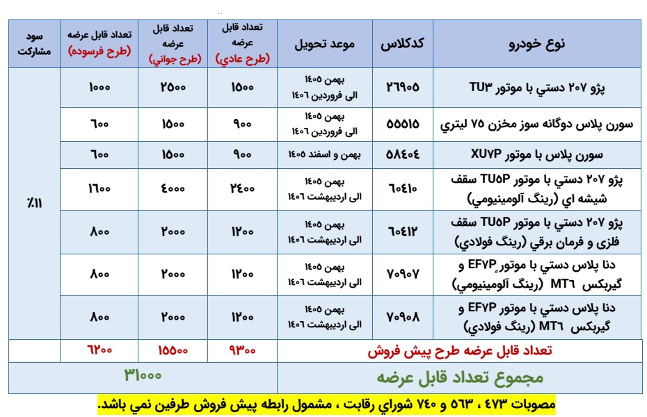 فروش محصولات ایران خودرو با قرعه کشی