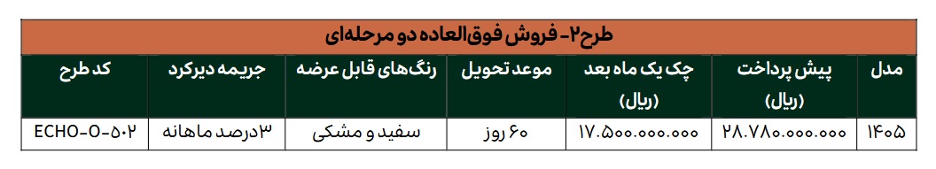 شرایط فروش فوق العاده لاماری اکو