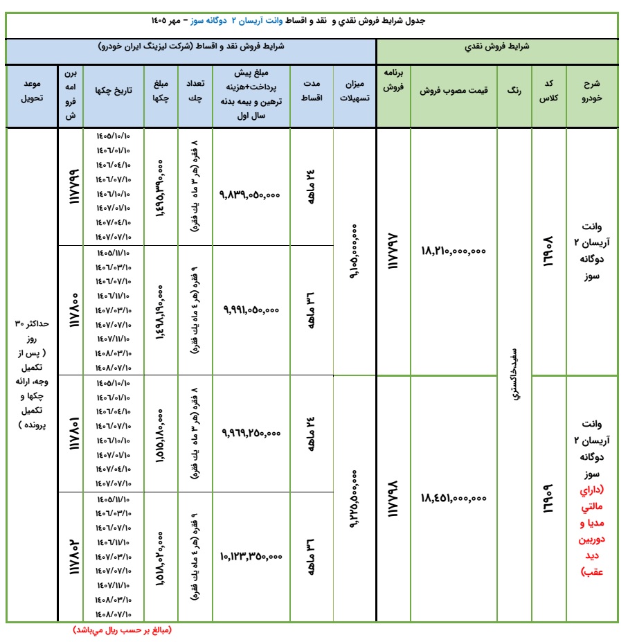 شرایط ثبت نام وانت آریسان ۲