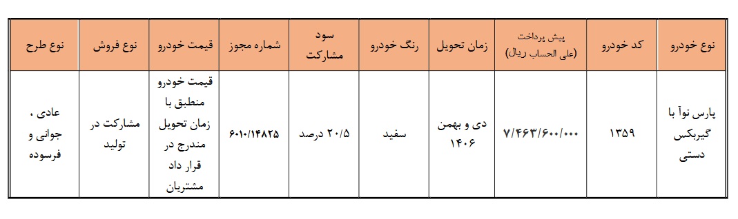 شرایط پیش فروش پارس نوآ