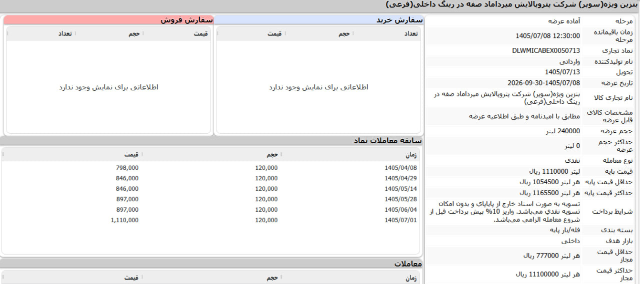 کشف قیمت بنزین سوپر در بورس انرژی