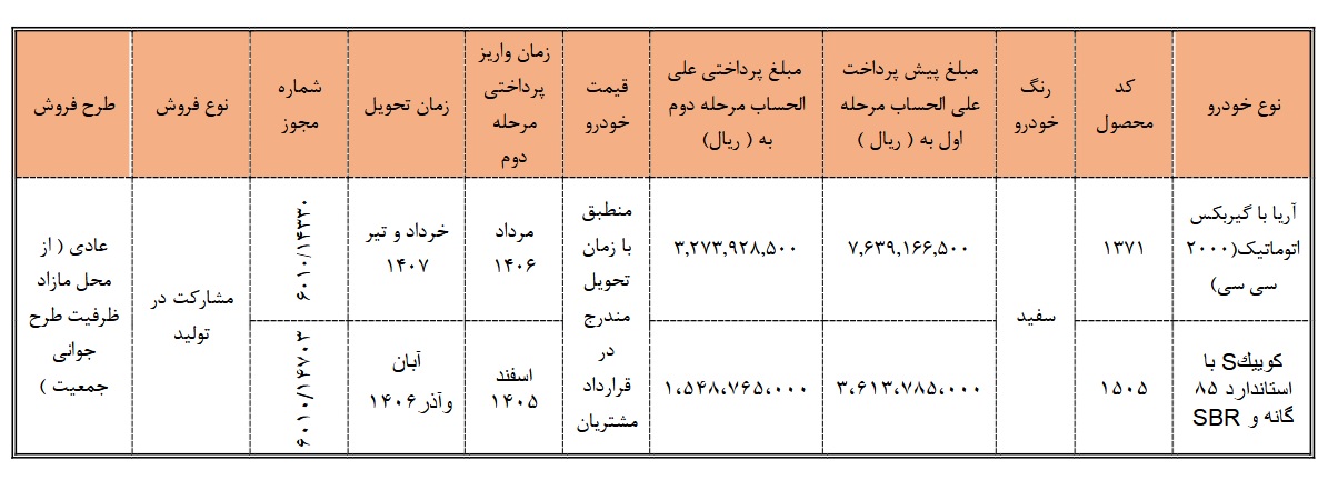 شرایط فروش کوییک S سایپا