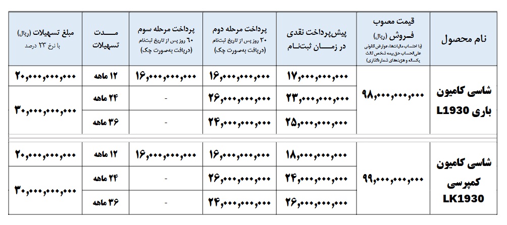 شرایط فروش کامیون باری و کمپرسی واگن هود ۱۹۳۰
