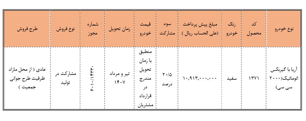 شرایط فروش آریا سایپا